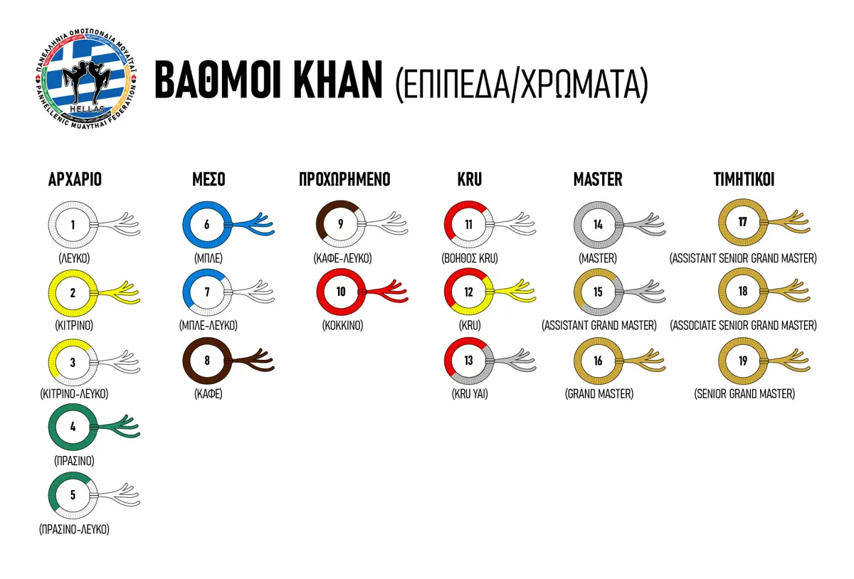 Προαγωγικές εξετάσεις(αξιολόγηση) Muay Thai και Empower Krav Maga στον Α.Γ.Σ. ΟΛΥΜΠΙΑΔΑ την Πέμπτη 2 Φεβρουαρίου 2023